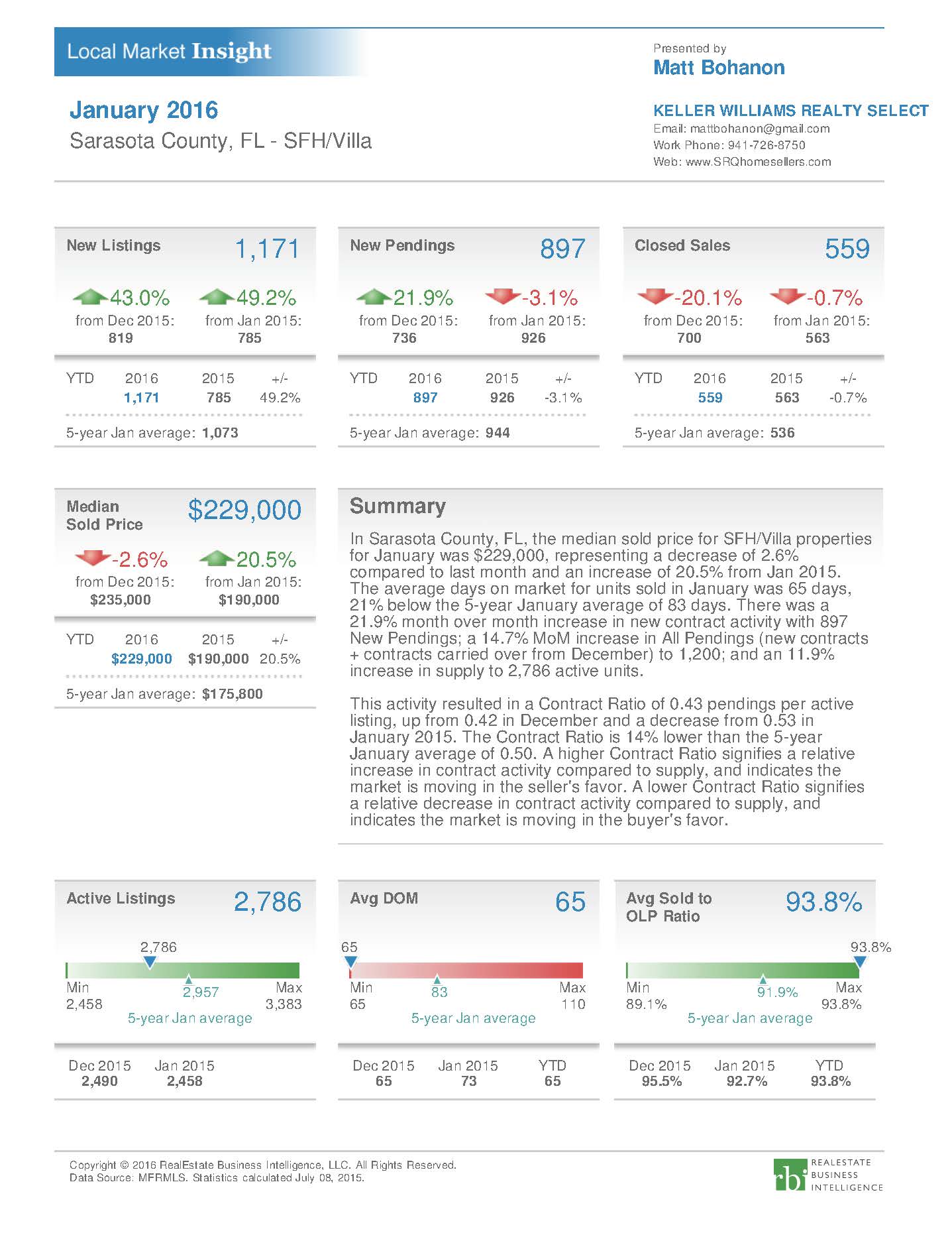 Real Estate Market Update Week of 221 for Sarasota County