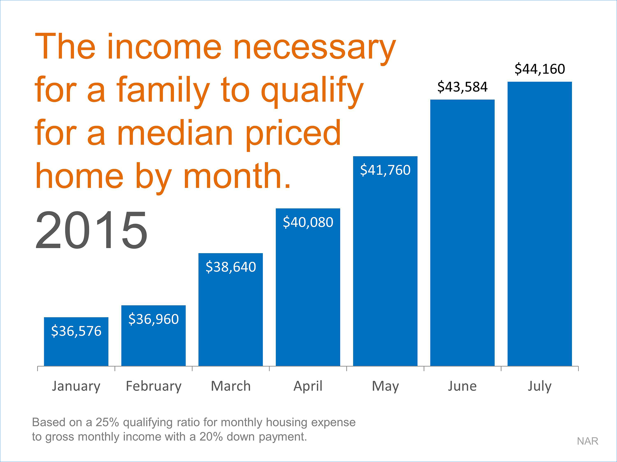 Income Graph