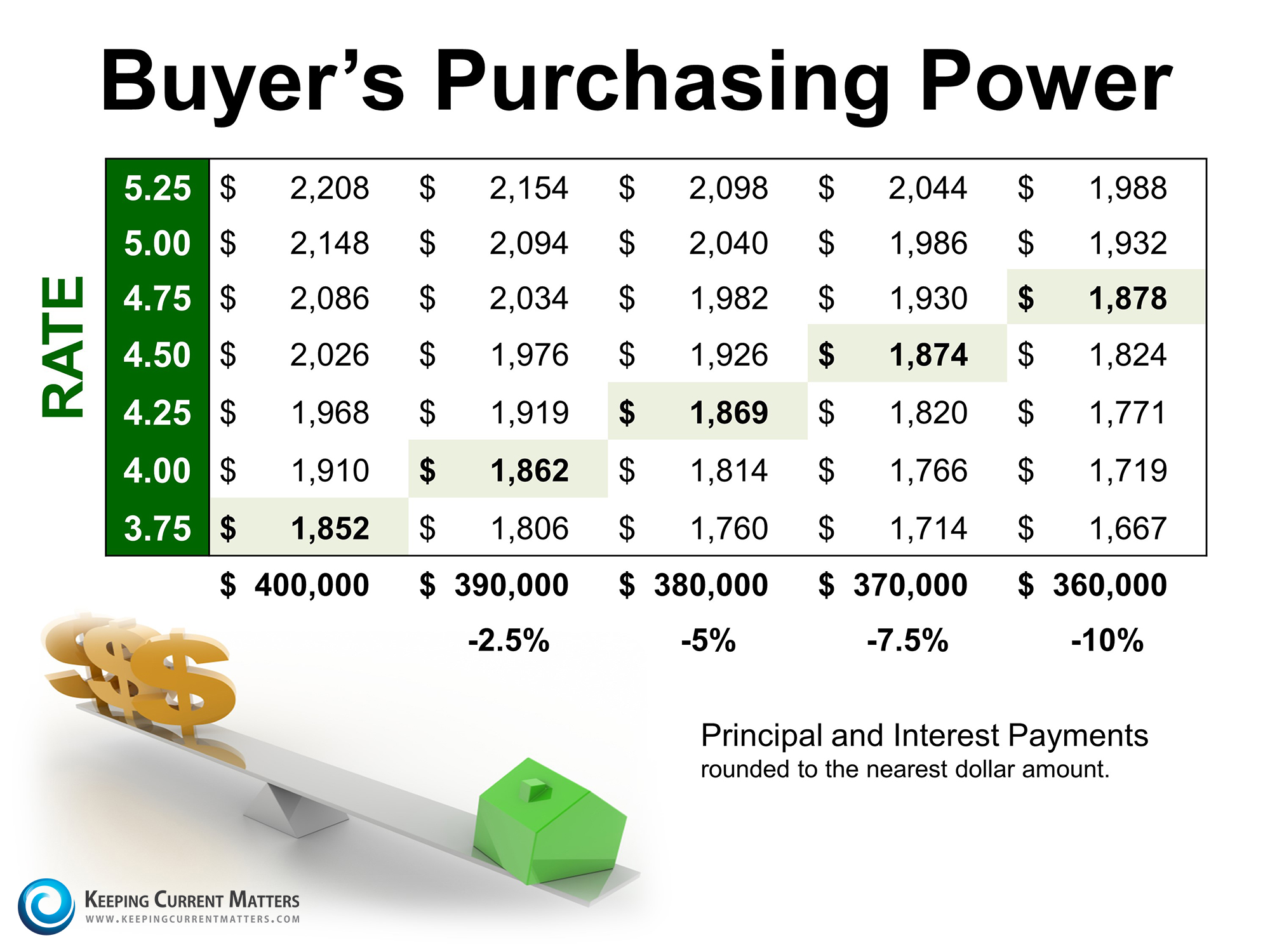 Sarasota Area Real Estate