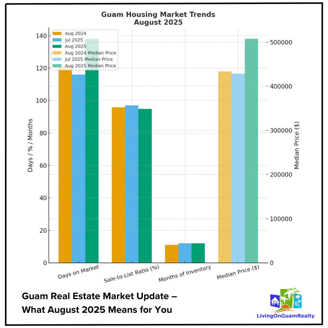 Essential Packing: 8 Must-Have Items for Your Household Goods Shipment to Guam