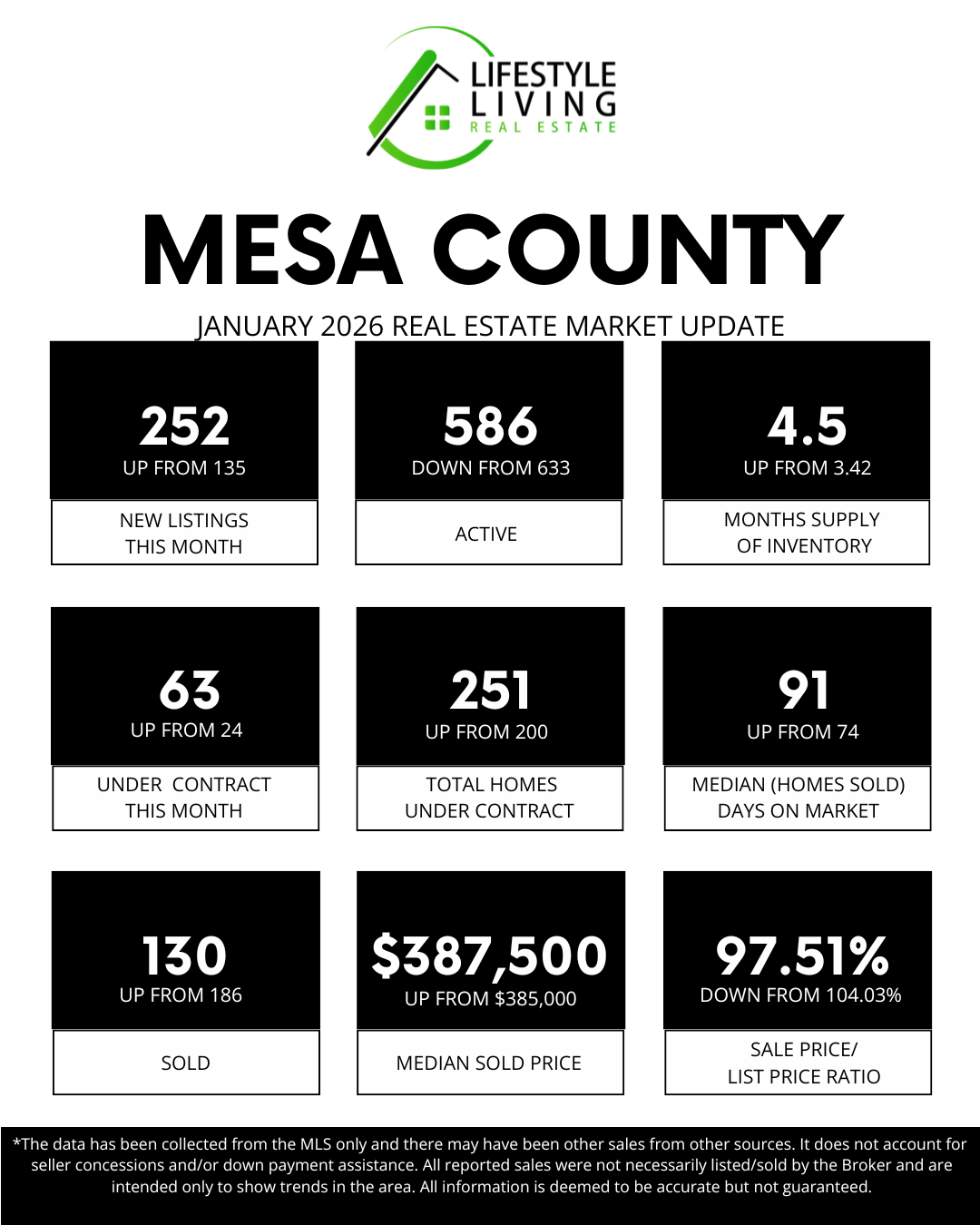 January 2026 Market Trends Mesa County Residential 