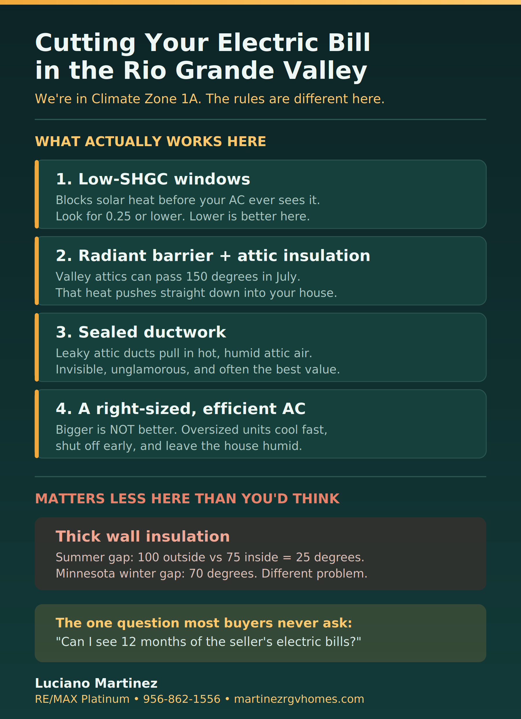 Energy features that lower electric bills in the Rio Grande Valley: low-SHGC windows, radiant barrier and attic insulation, sealed ductwork, and a right-sized efficient AC. Thick wall insulation matters less in Climate Zone 1A.