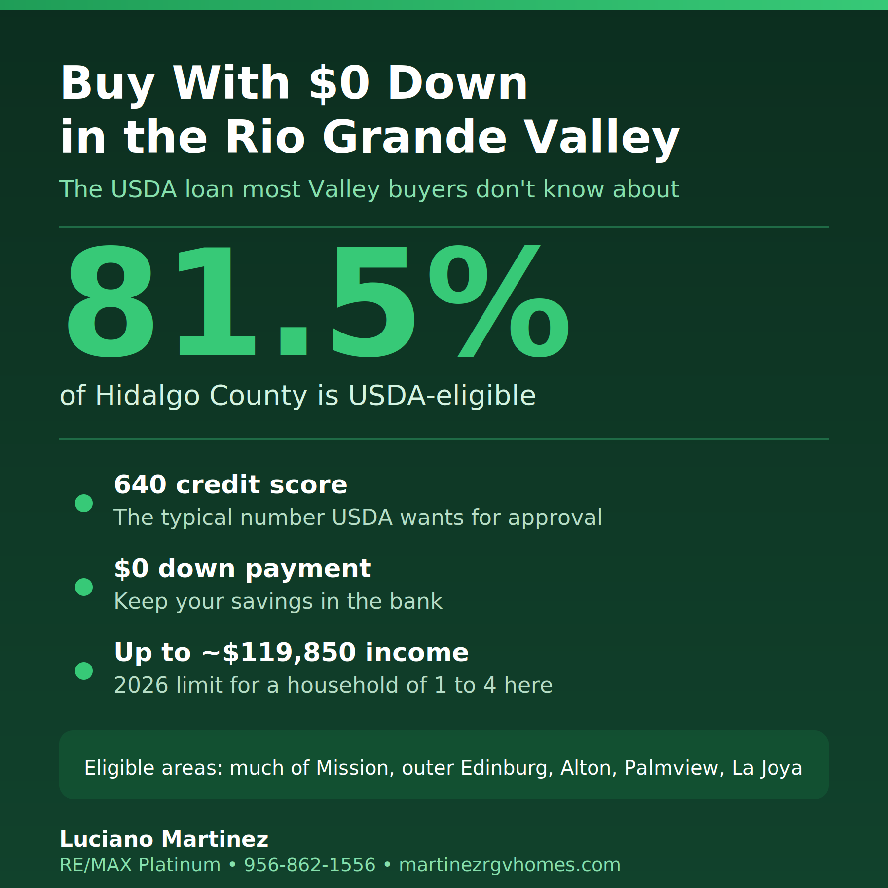 Buy a house with $0 down in the Rio Grande Valley: 81.5% of Hidalgo County is USDA-eligible