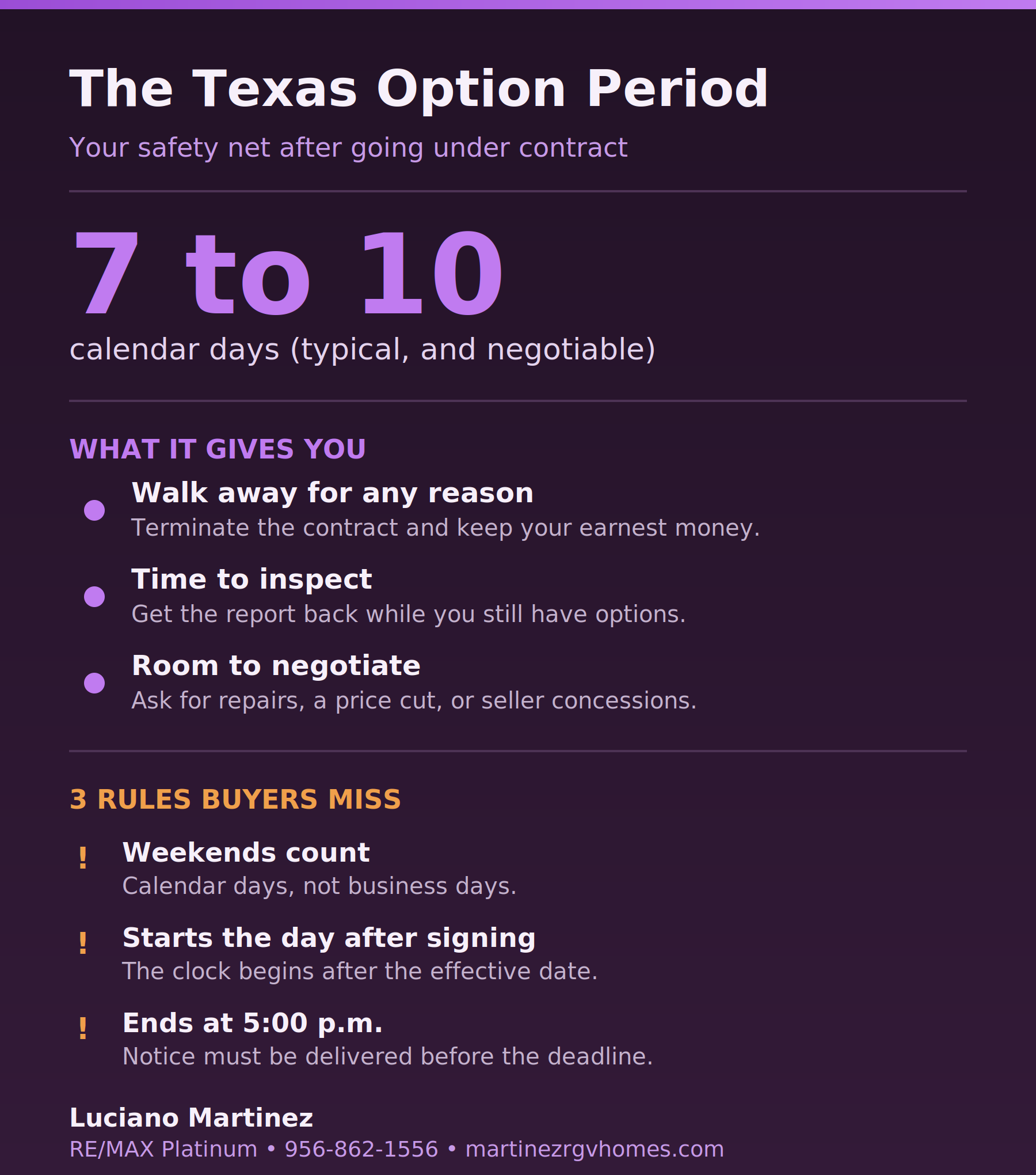 The Texas option period explained: 7 to 10 calendar days to inspect, negotiate repairs, or walk away. Weekends count, starts day after signing, ends at 5 p.m.