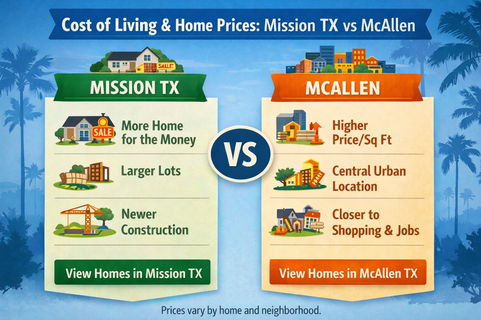 Cost of Living and Home Prices Infographic