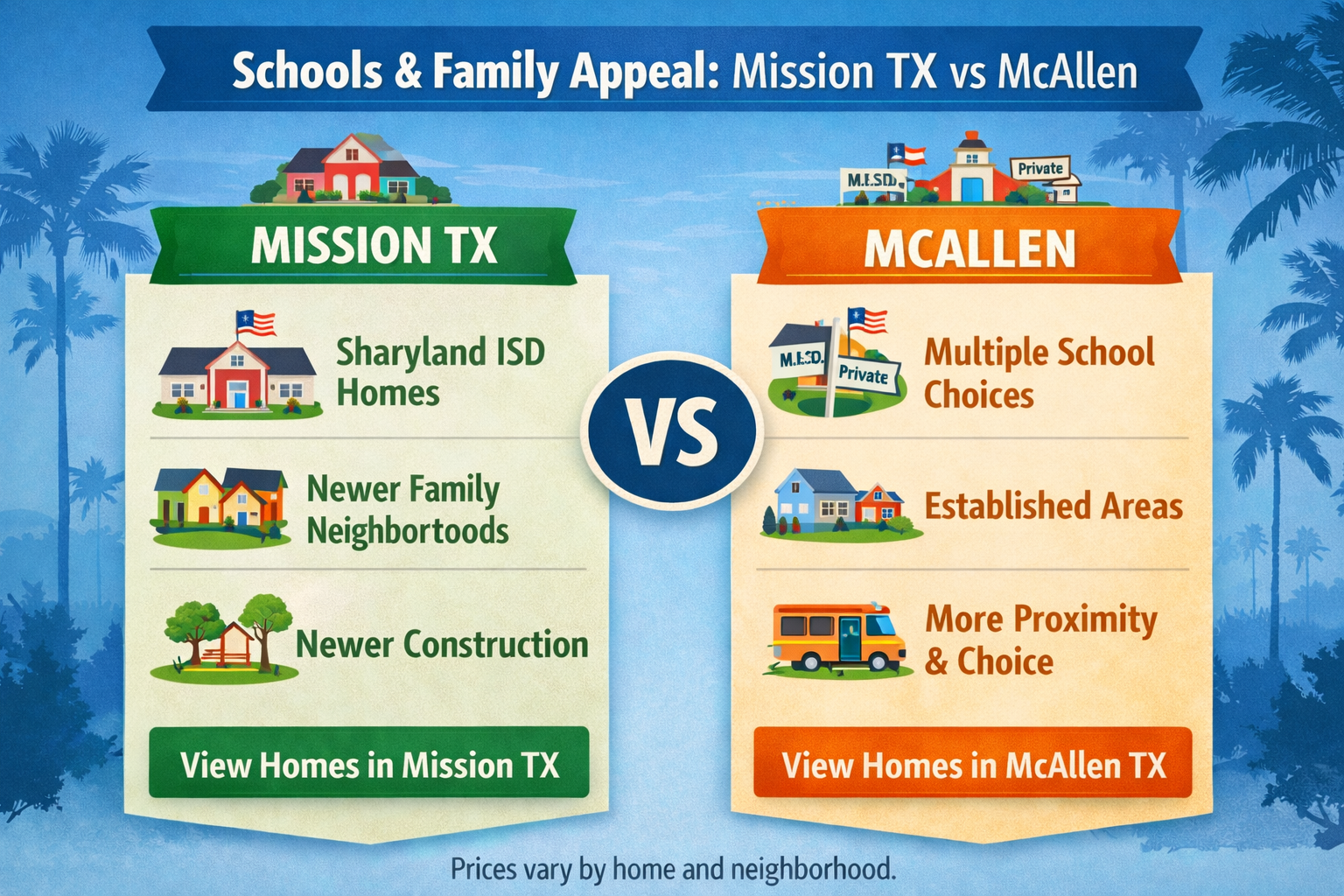 Schools and Family Appeal Infographic