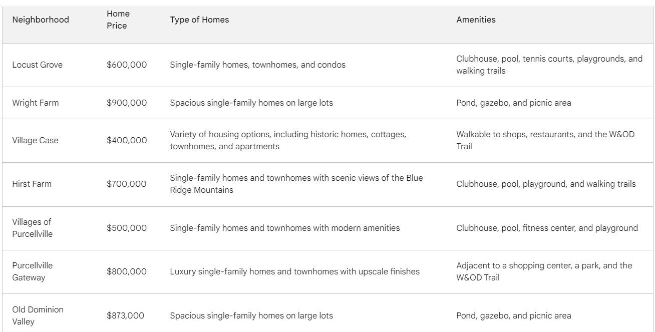 Purcellville, Virginia A Rich History with the Top 7 Neighborhoods