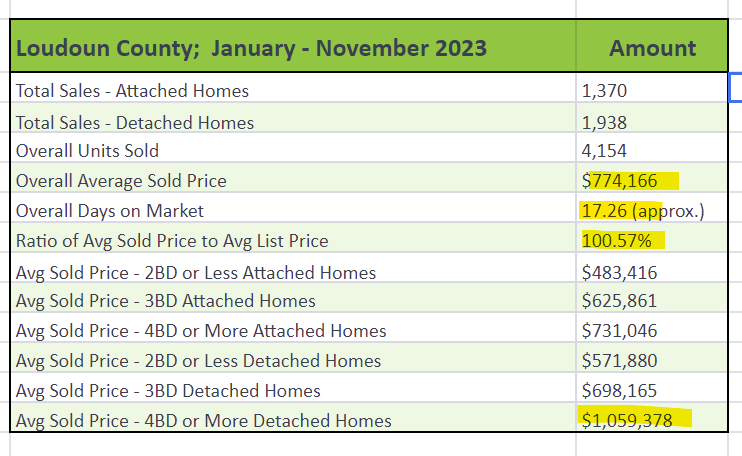 Northern Virginia Real Estate Journal