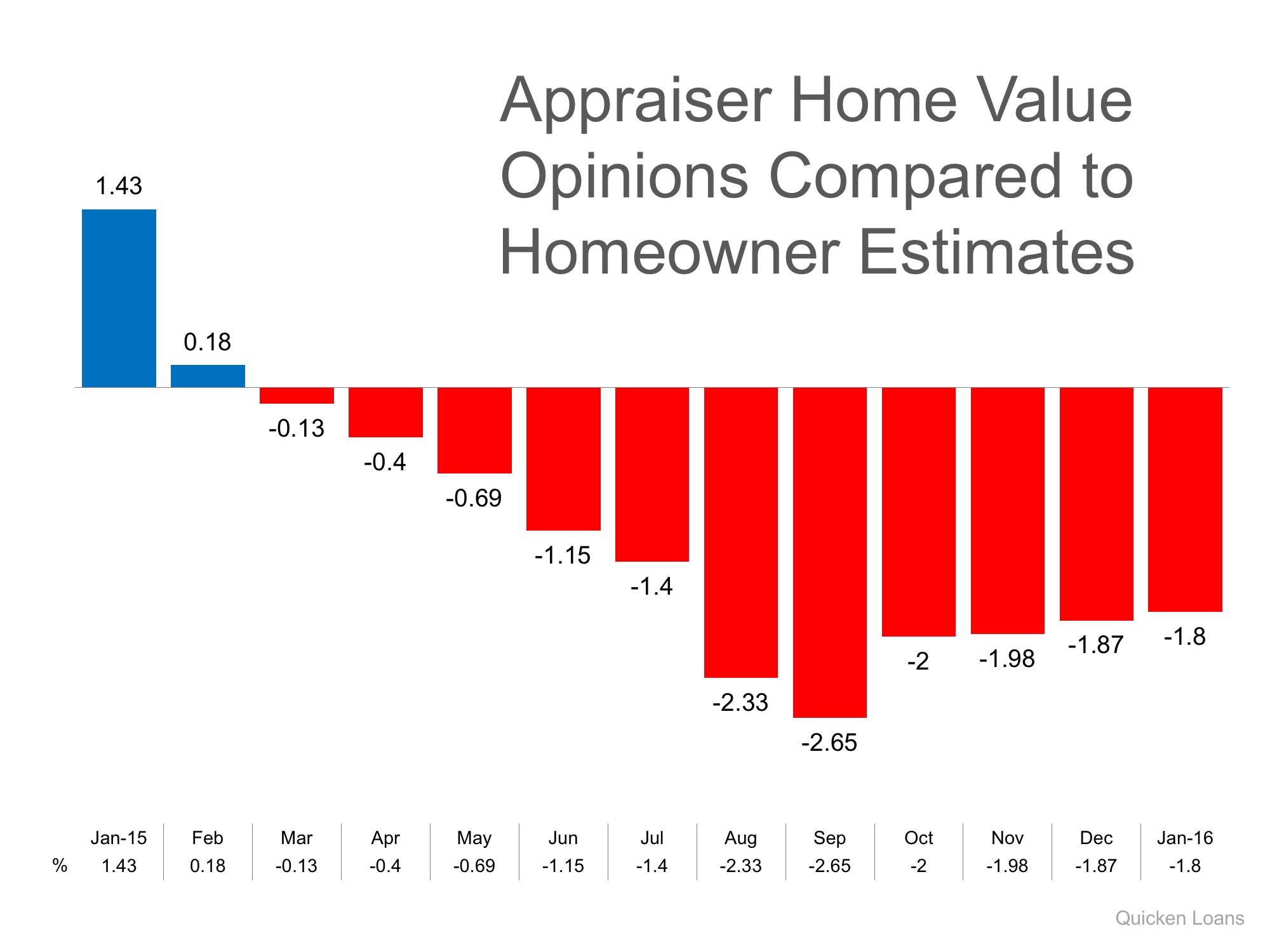 Maine Appraisals