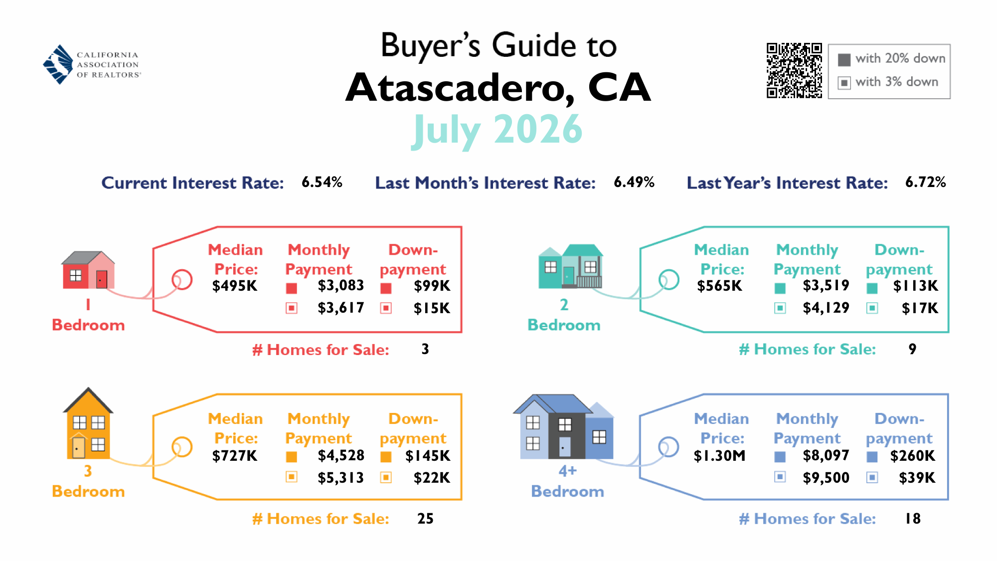 Atascadero Buyer's Guide (CAR) July 2026