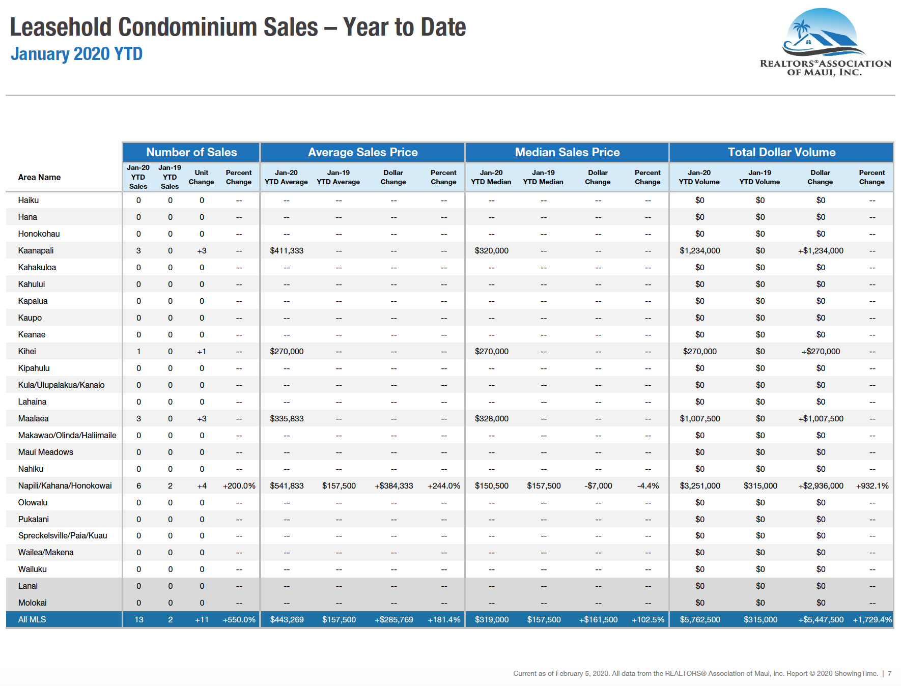 Maui sales activity for leasehold condominiums sold during 2020. Maui condo Realtor Jesse Coffey.