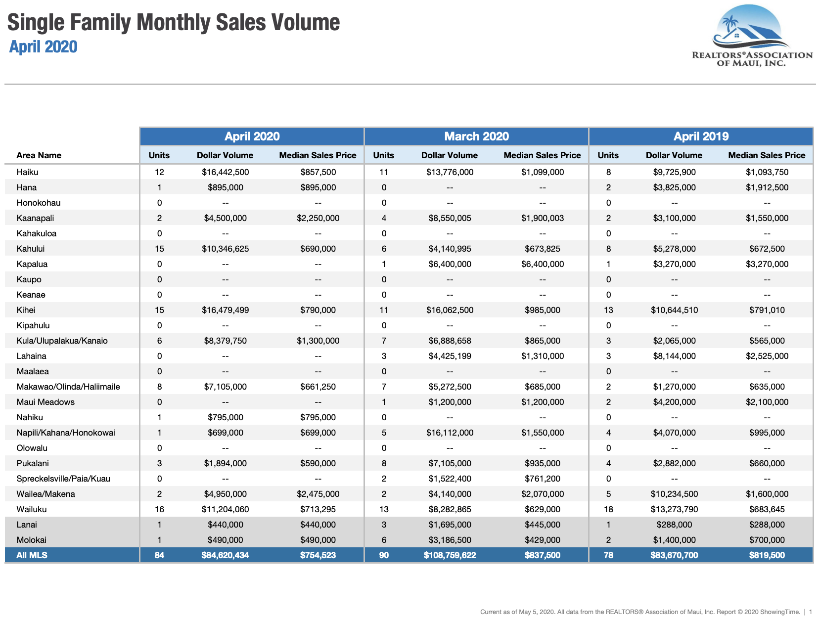 Maui Single Family home sales April 2020.