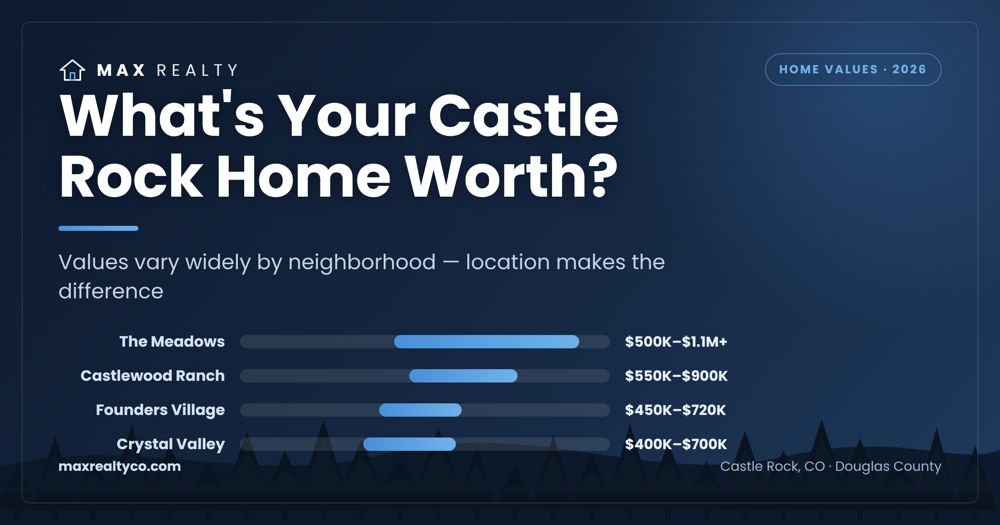 Castle Rock, CO home values by neighborhood in 2026