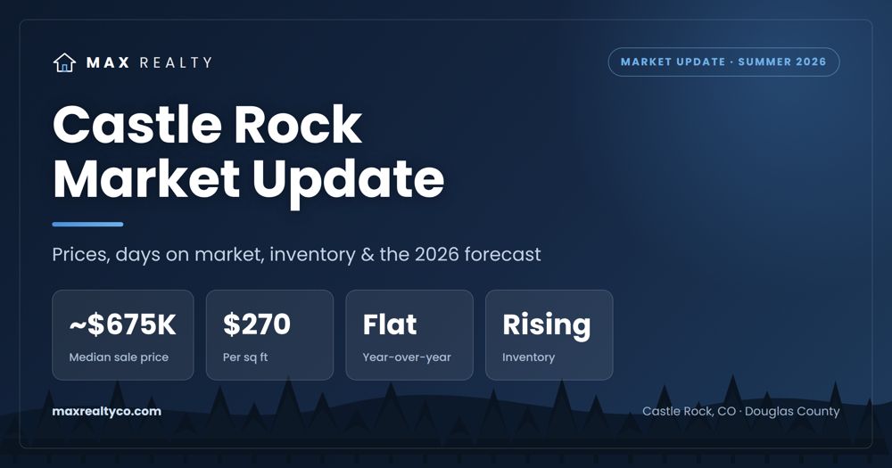 Castle Rock, CO real estate market update summer 2026 - prices, days on market and inventory