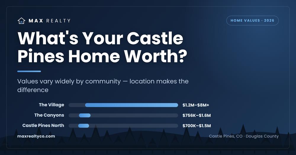 Castle Pines, CO home values by neighborhood in 2026