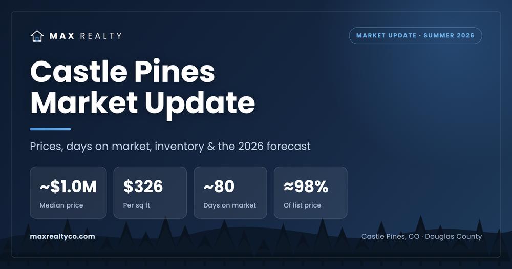 Castle Pines, CO real estate market update summer 2026 - prices, days on market and inventory