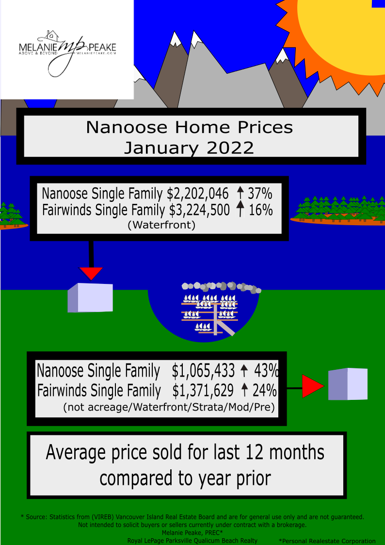 Nanoose Bay Waterfront Homes