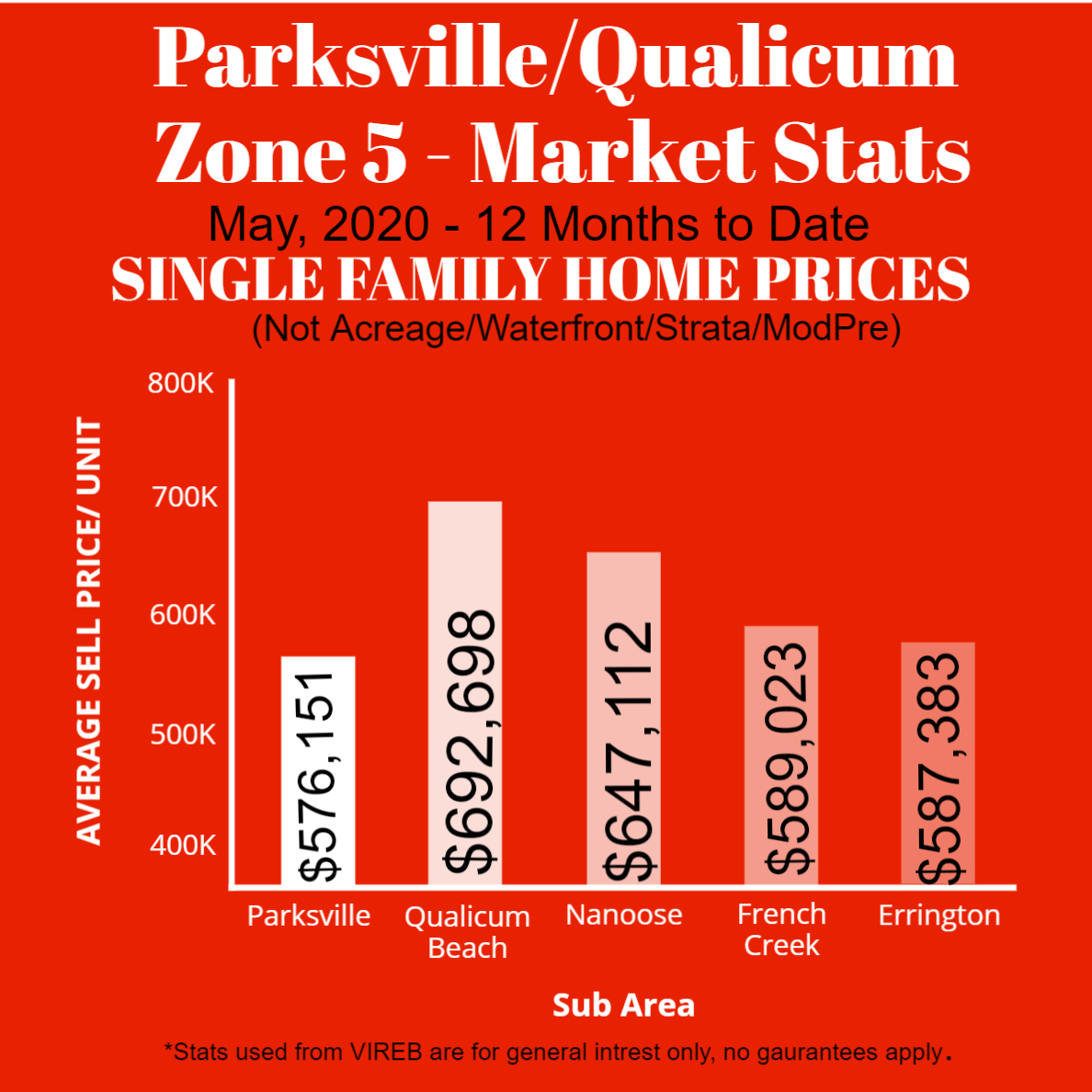 Parksville, B.C. Real Estate Search all Parksville homes and condos