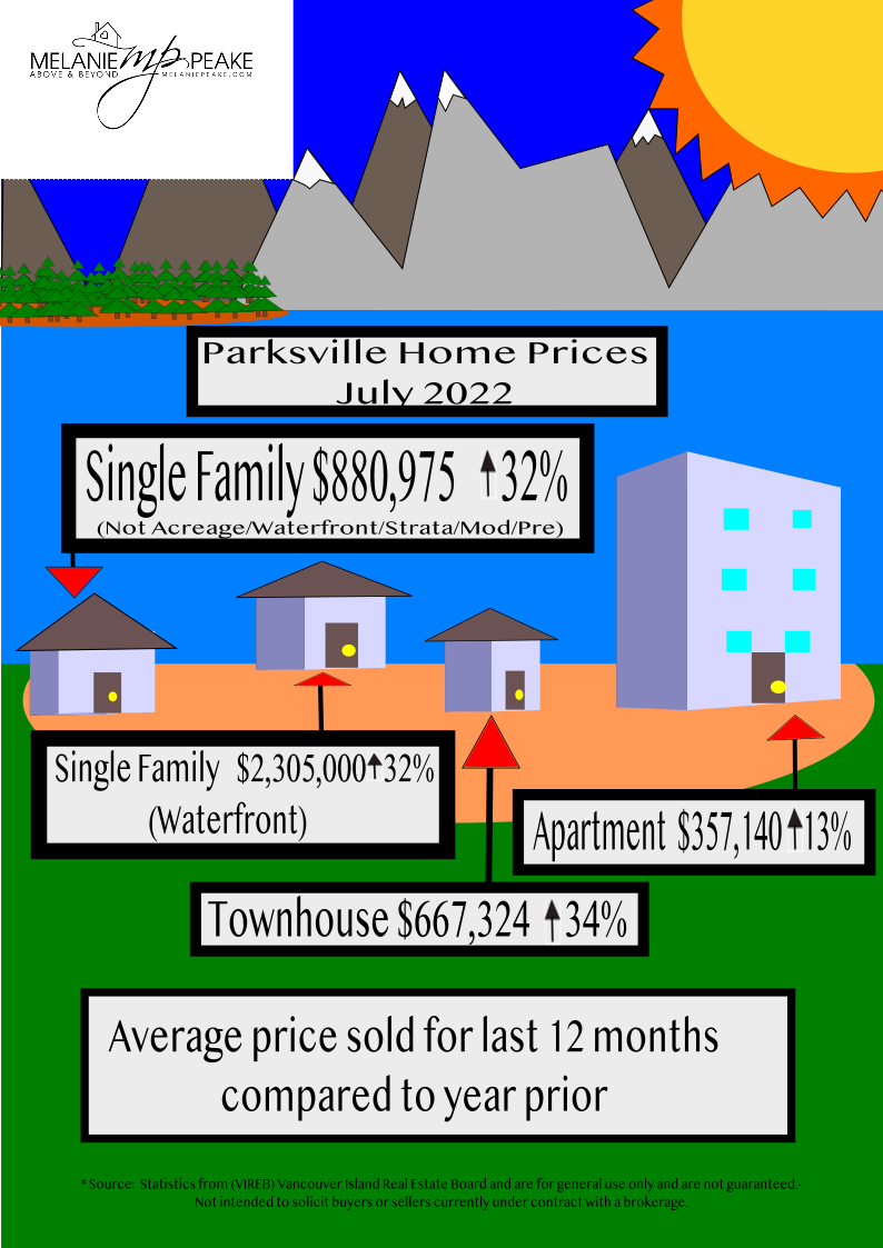 Search Parksville Qualicum Beach Real Estate