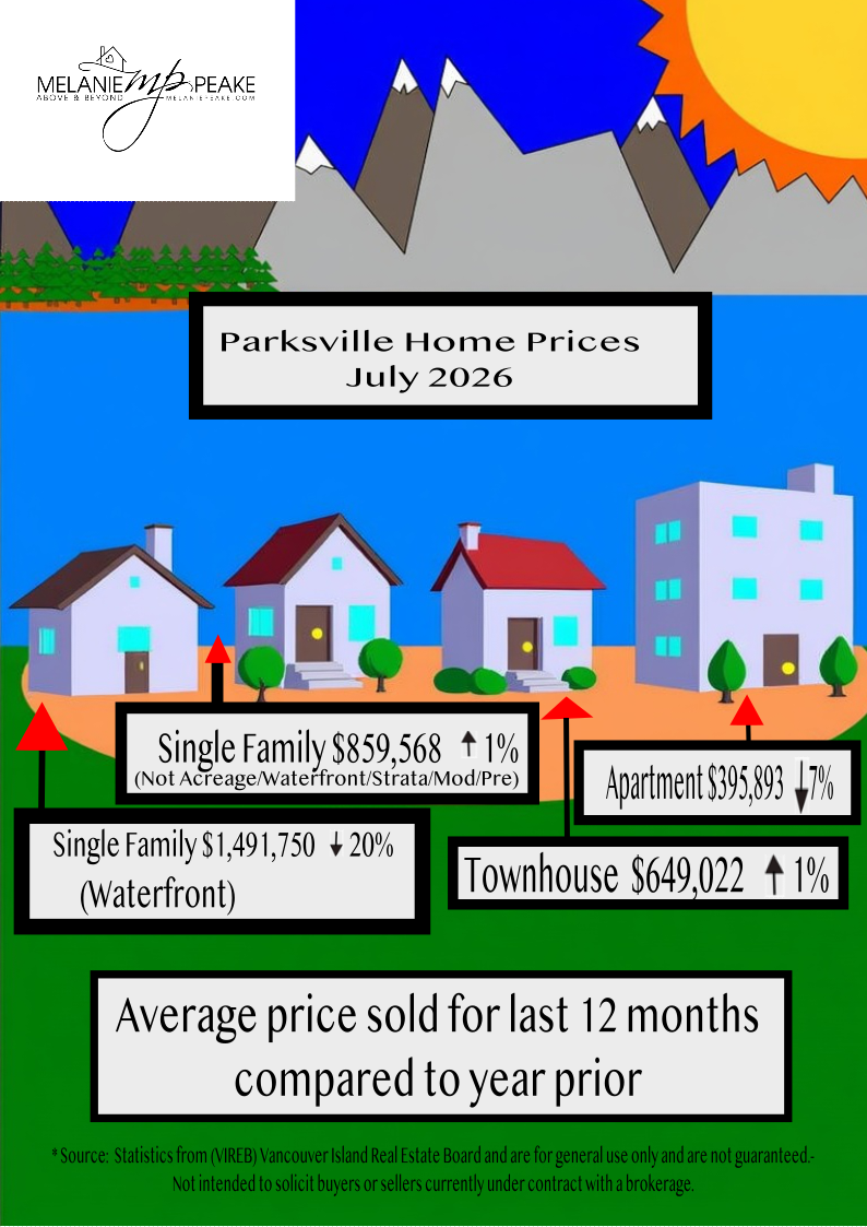 Parksville Home Prices 2025
