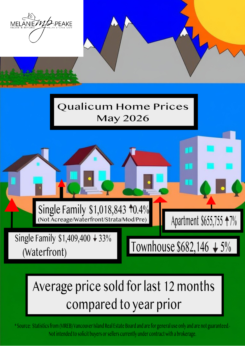 Qualicum Beach Home Prices 2025