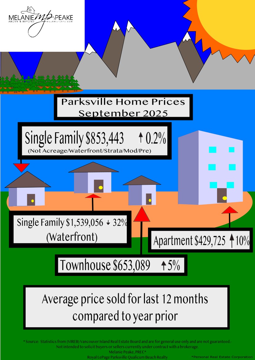 Parksville Home Prices 2022
