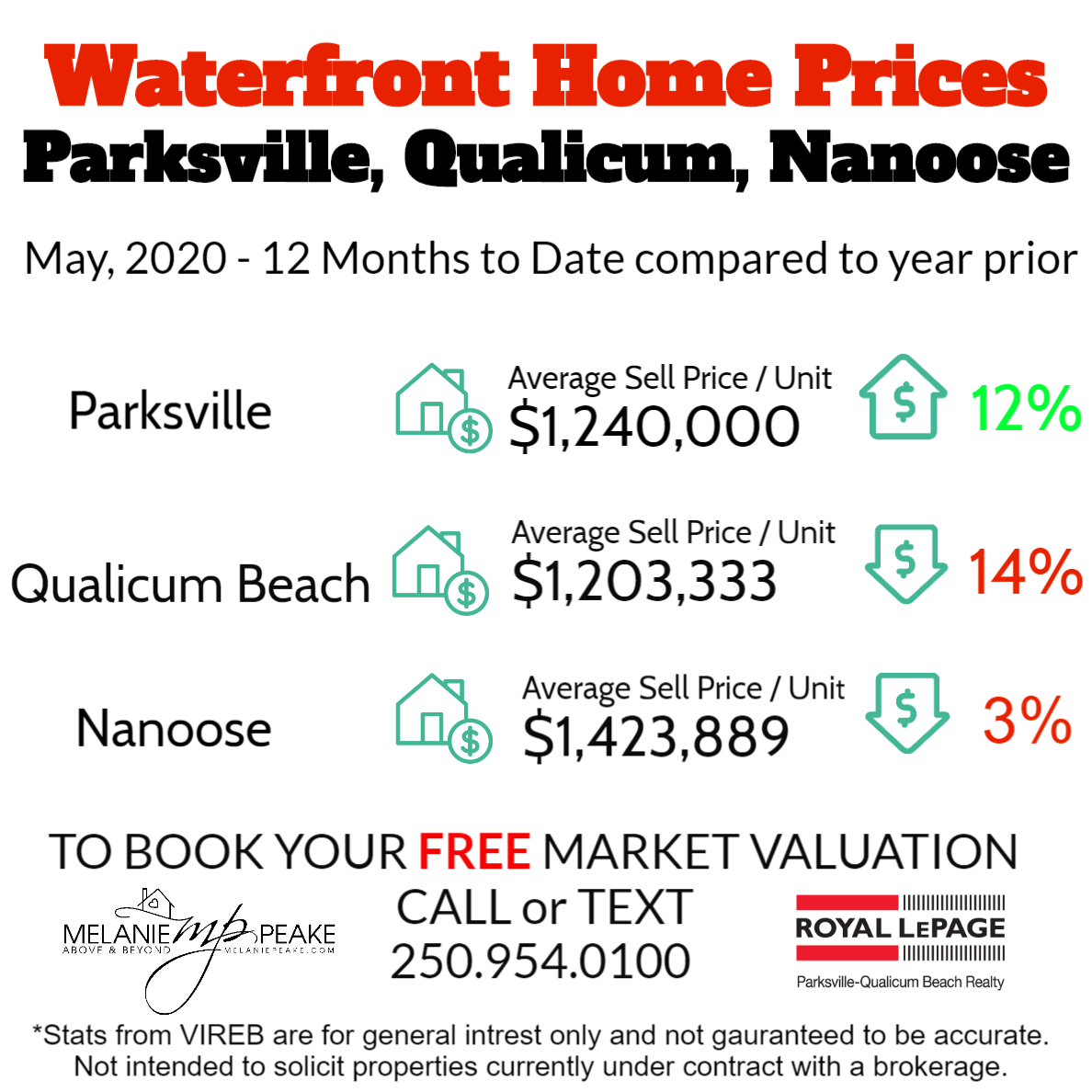 Parksville Waterfront Homes