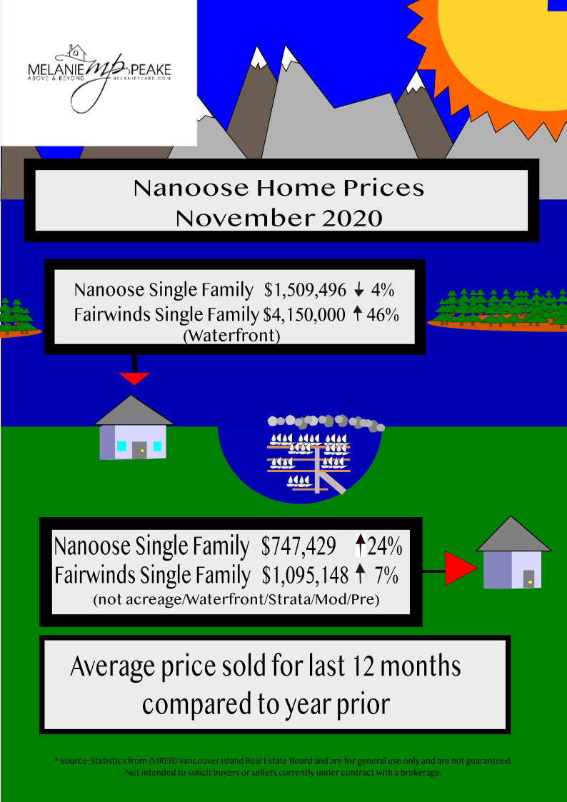 Nanoose Bay Waterfront Homes