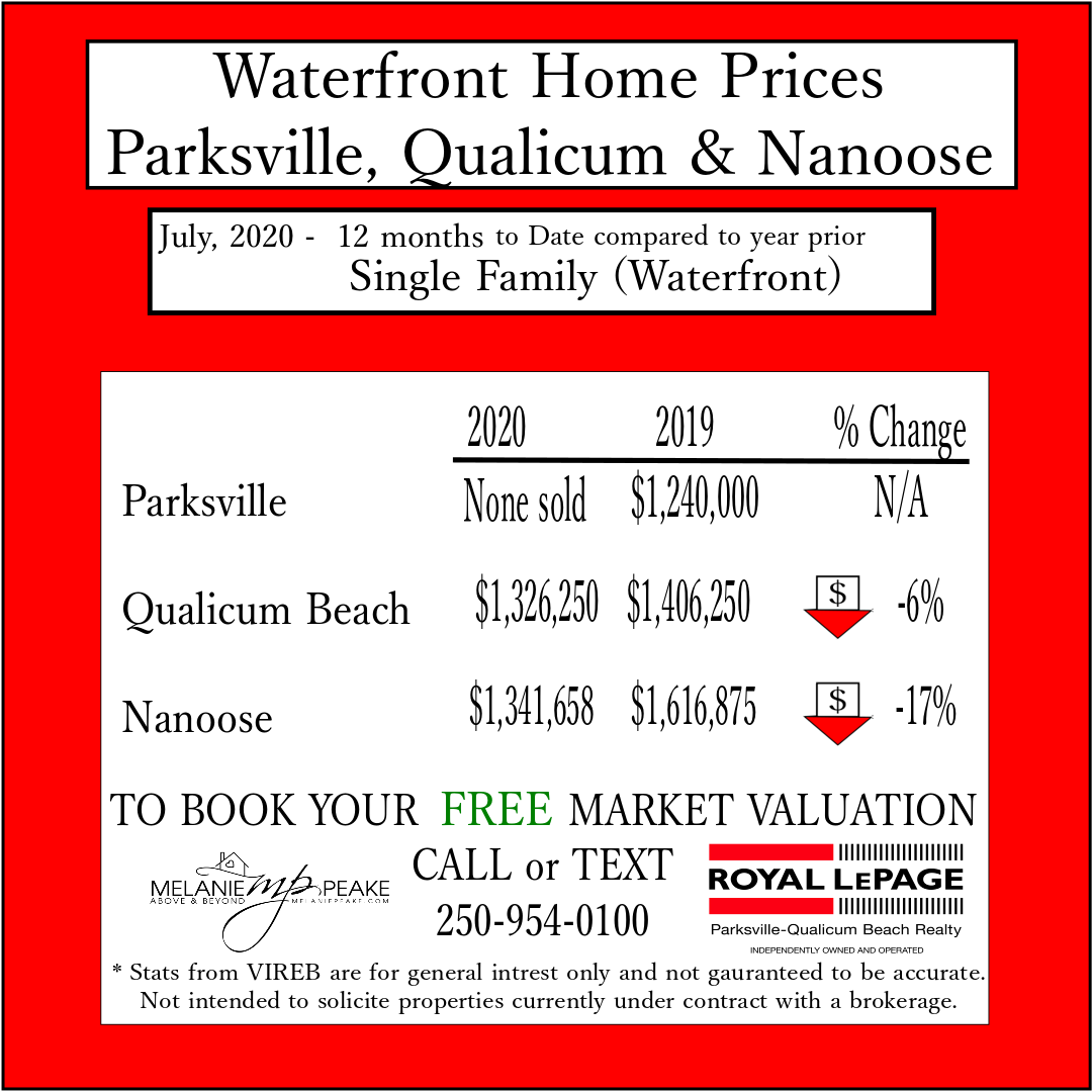 Qualicum Beach waterfront homes