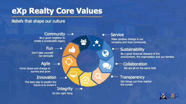 Core values