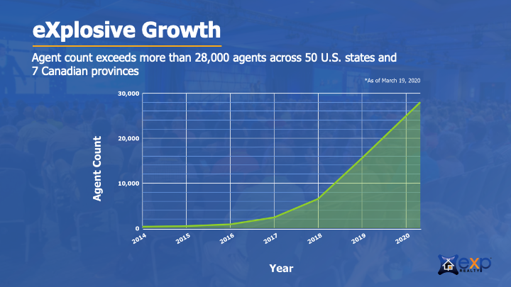 Growth