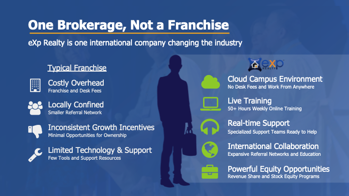 One brokerage