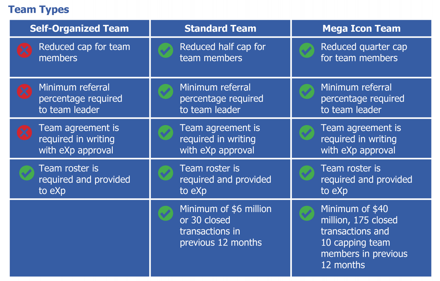eXp Teams