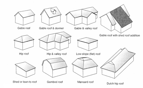 Roof Types