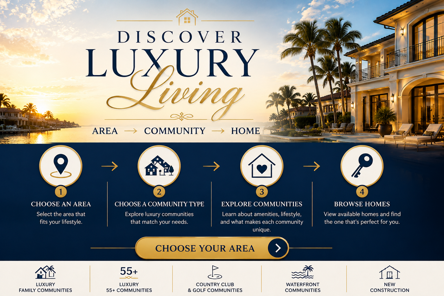 Discover luxury living by choosing an area, community type, individual community, and available homes