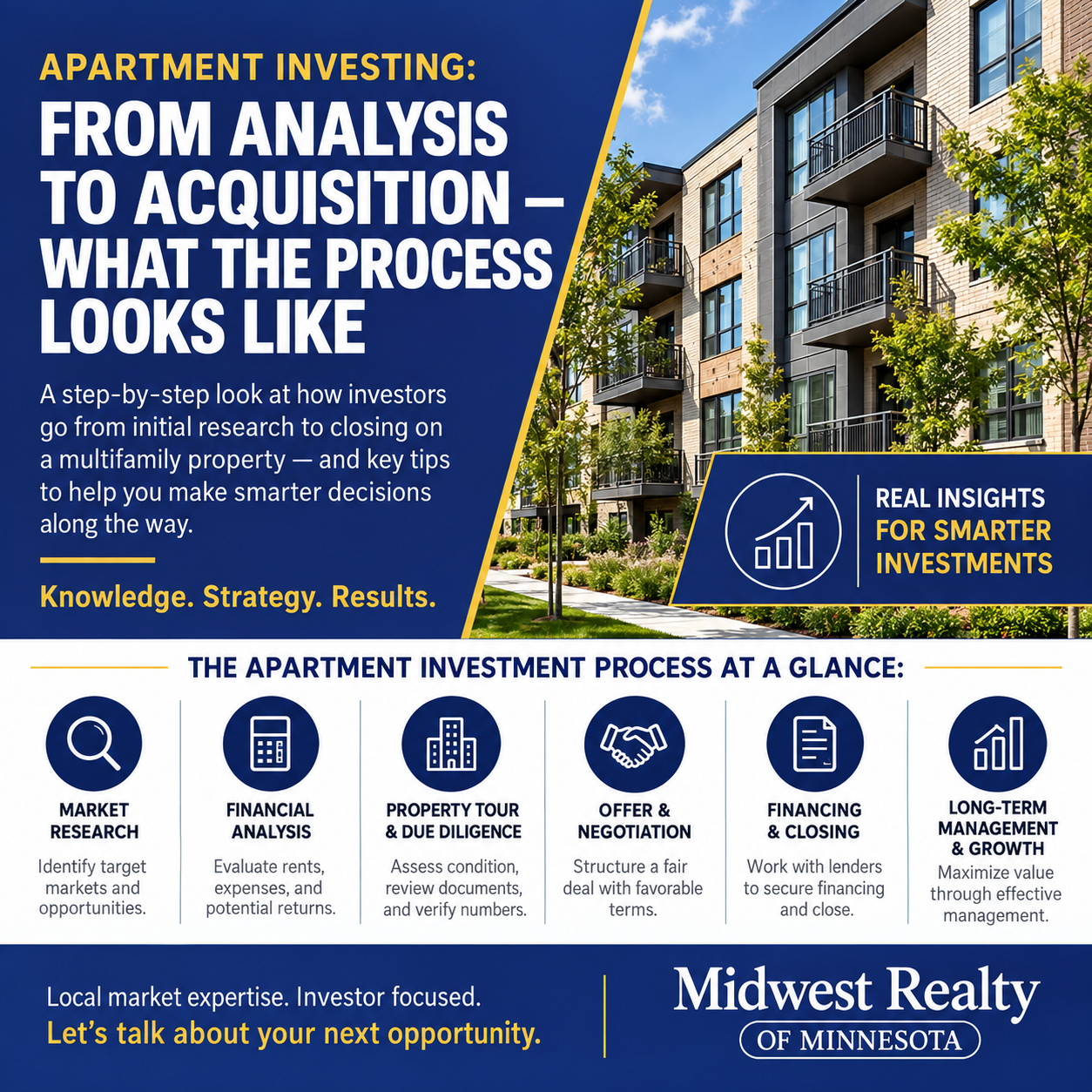 Apartment Investing From Analysis to Acquisition