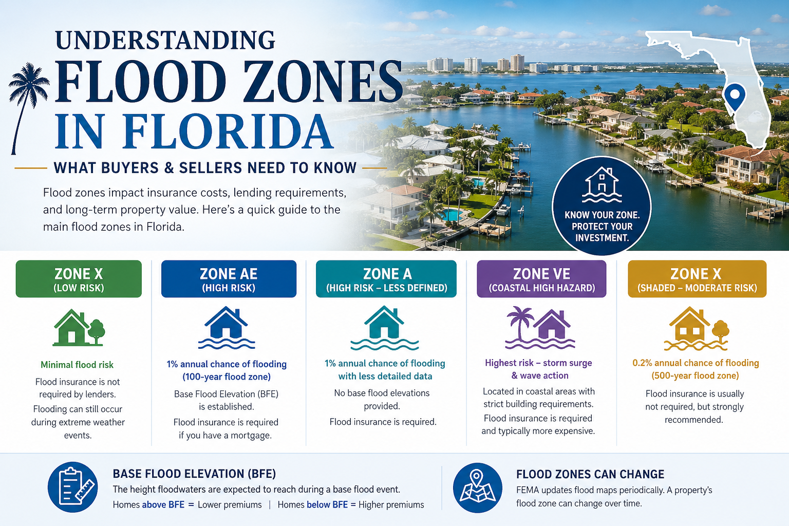 Flood Zone Info