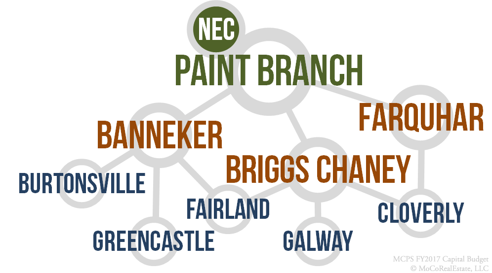 Paint Branch High School Cluster Homes for Sale