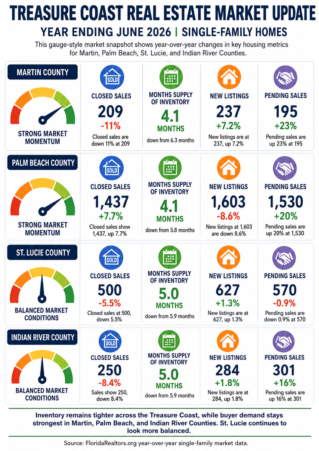 market report