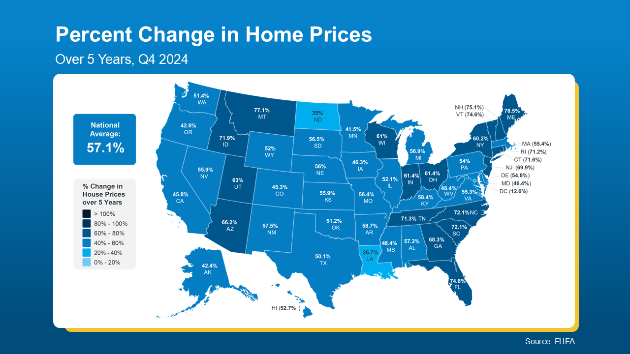 percent change in home prices over 5 years Q4 2024