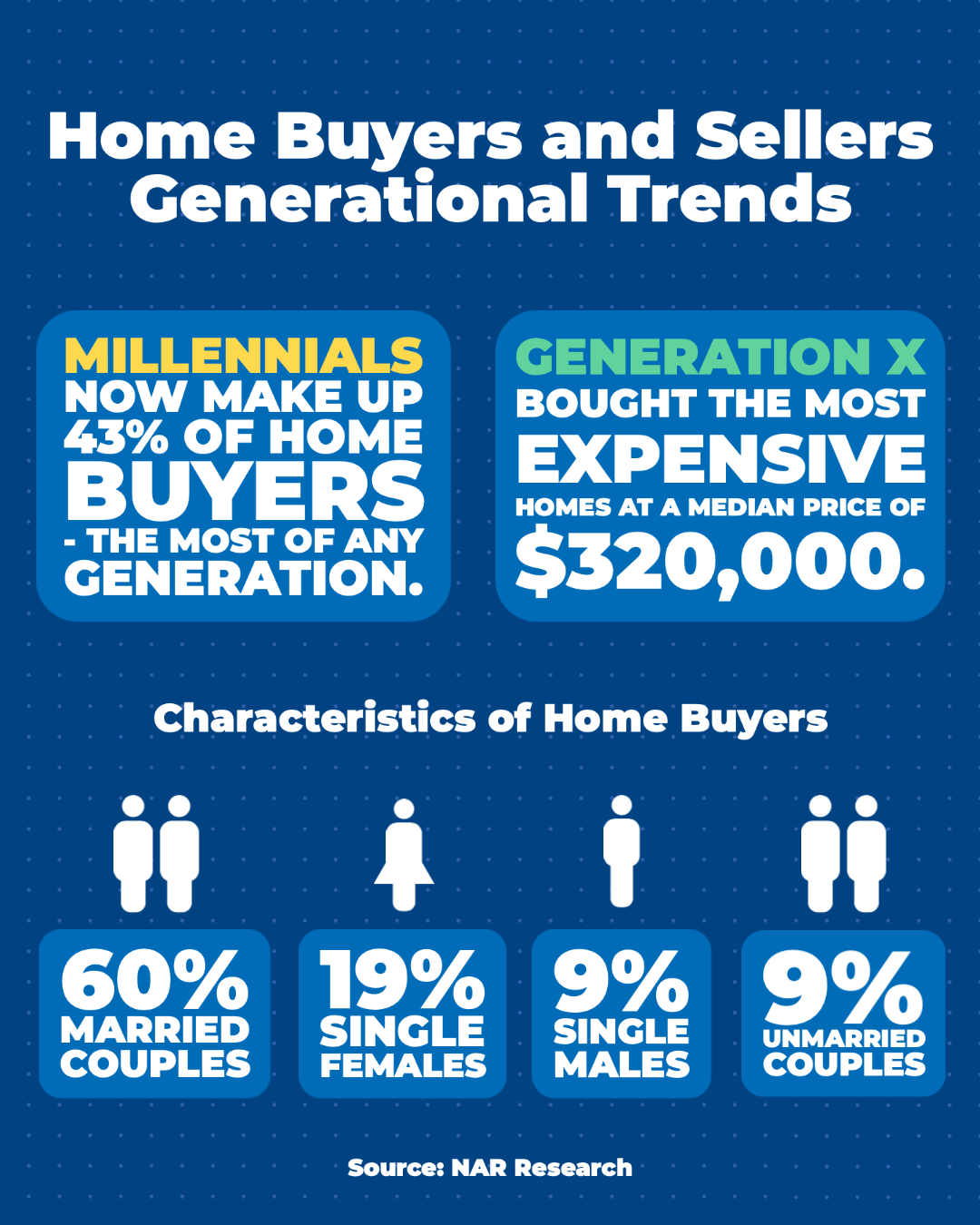 Generational Trends for Home Buyers and Sellers