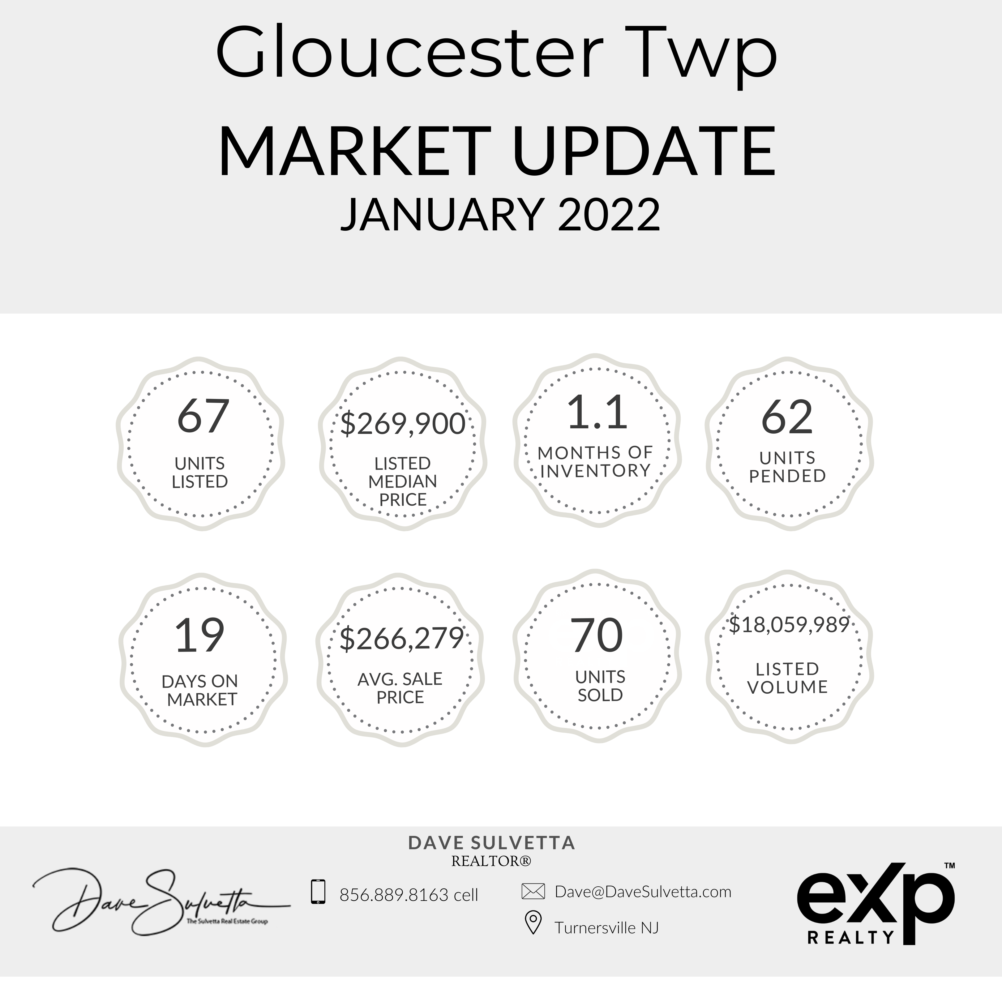 Gloucester Twp NJ Housing Market