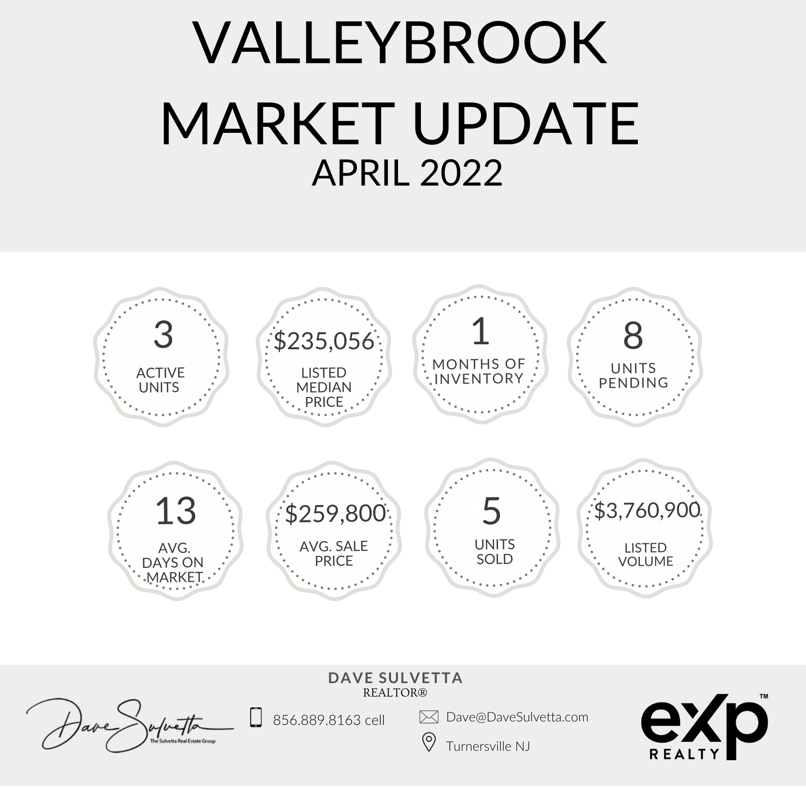 Valleybrook Blackwood NJ Market Stats