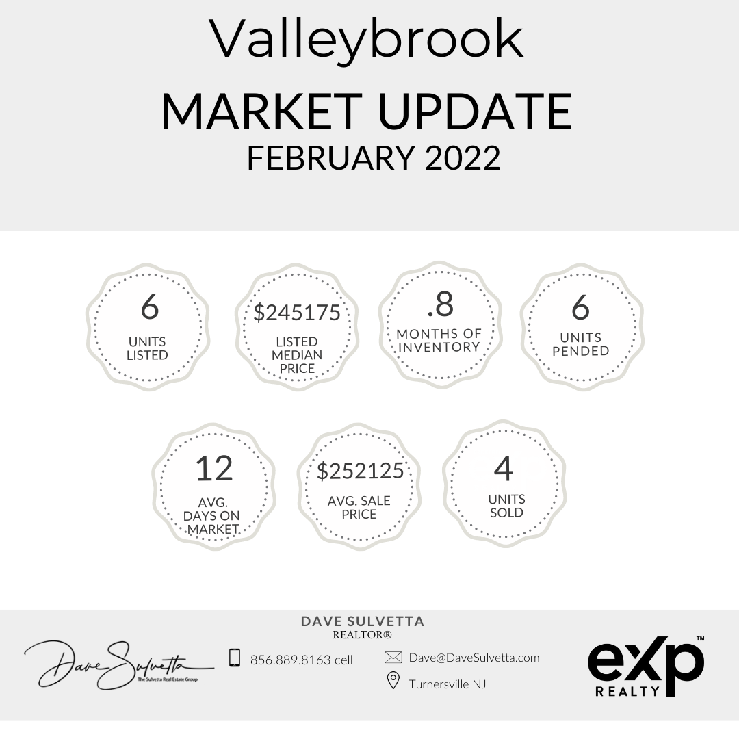 Valleybrook Market Update