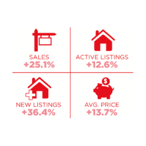 Home Value