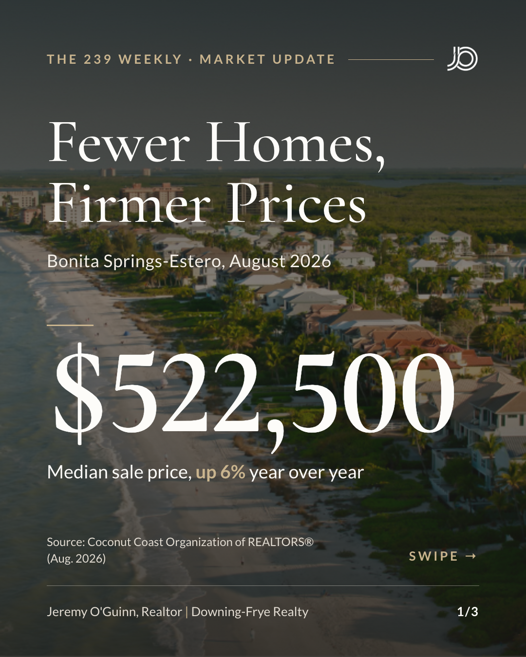 Bonita Springs-Estero August 2026 median sale price of $522,500, up 6% year over year, per the Coconut Coast Organization of REALTORS