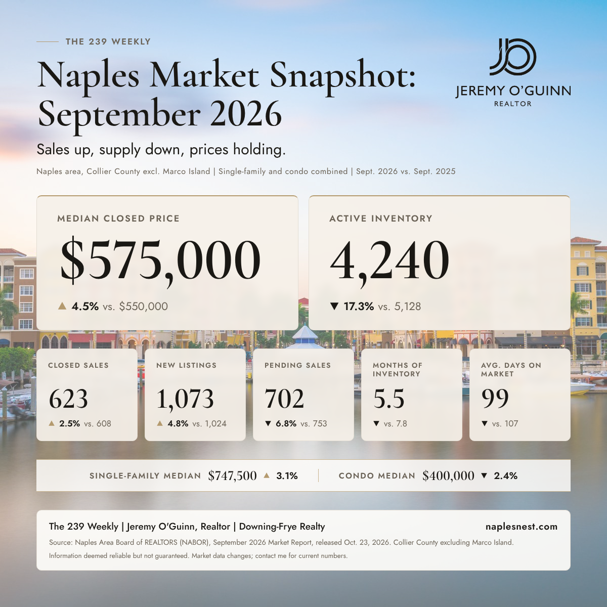 Naples Real Estate Sales Stats September 2026