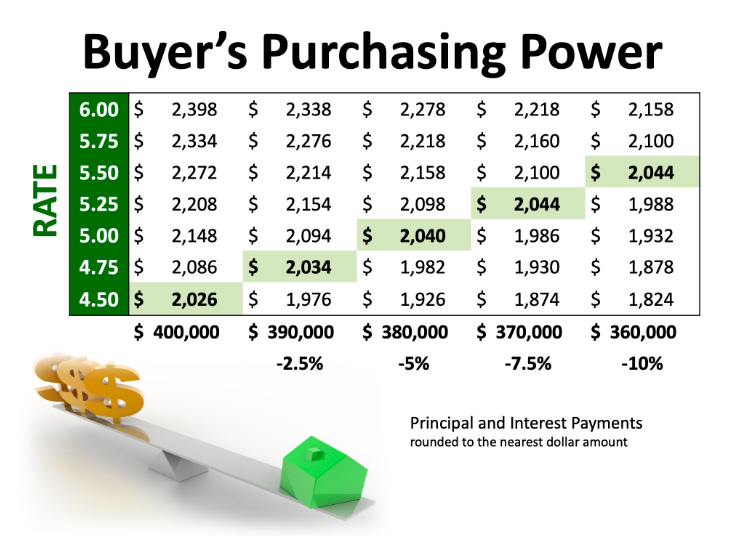 nashville tn housing inventory and mortgage rates