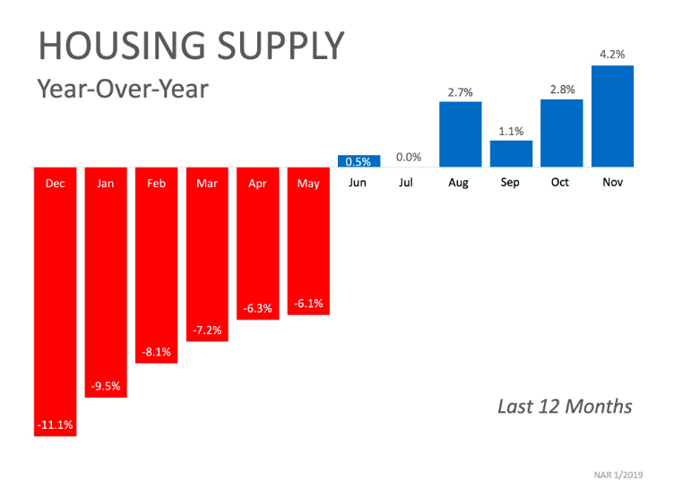 nashville tn housing inventory and mortgage rates