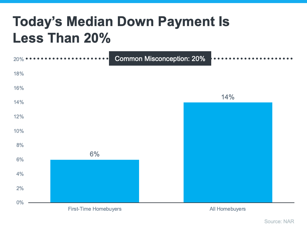 Dowmpayment Graph